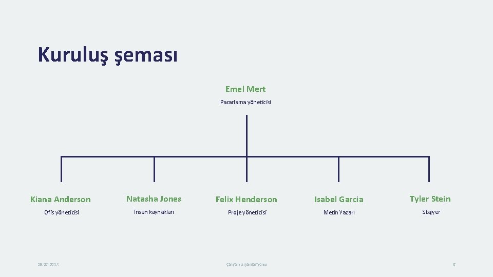 Kuruluş şeması Emel Mert Pazarlama yöneticisi Kiana Anderson Natasha Jones Felix Henderson Isabel Garcia