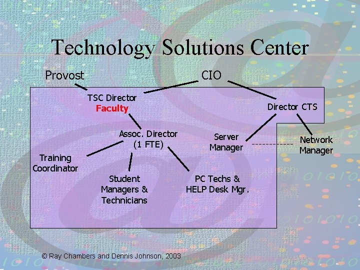 Technology Solutions Center Provost CIO TSC Director Faculty Assoc. Director (1 FTE) Training Coordinator