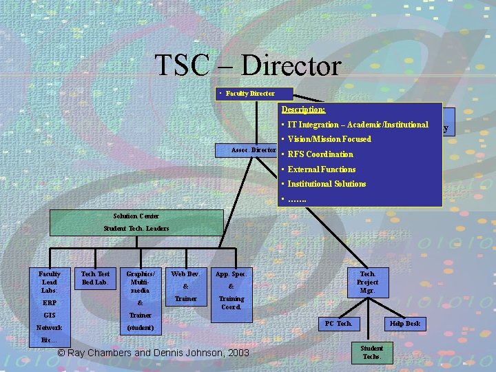 TSC – Director • Faculty Director Description: Academic • IT Integration – Academic/Institutional Community