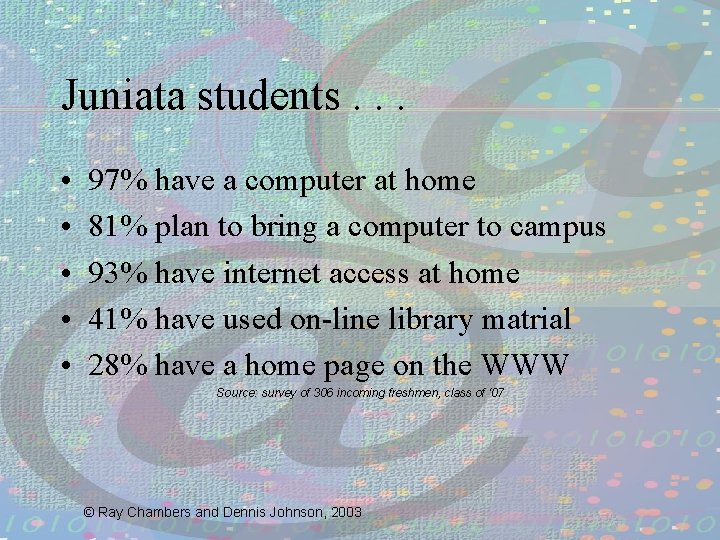 Juniata students. . . • • • 97% have a computer at home 81%