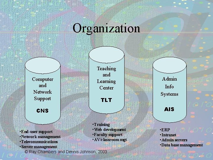 Organization Computer and Network Support Teaching and Learning Center TLT Admin Info Systems AIS