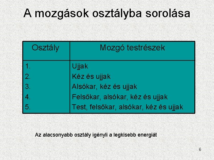 A mozgások osztályba sorolása Osztály 1. 2. 3. 4. 5. Mozgó testrészek Ujjak Kéz