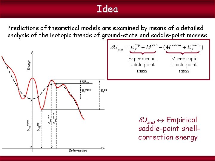 Idea Predictions of theoretical models are examined by means of a detailed analysis of