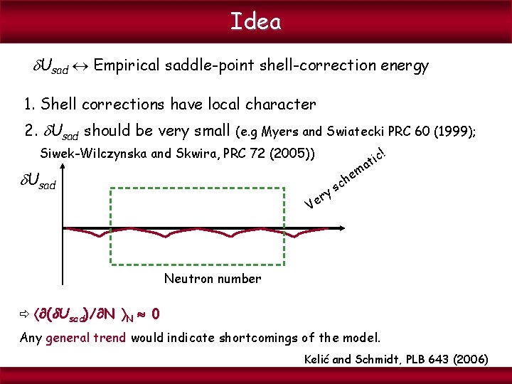 Idea Usad Empirical saddle-point shell-correction energy 1. Shell corrections have local character 2. Usad