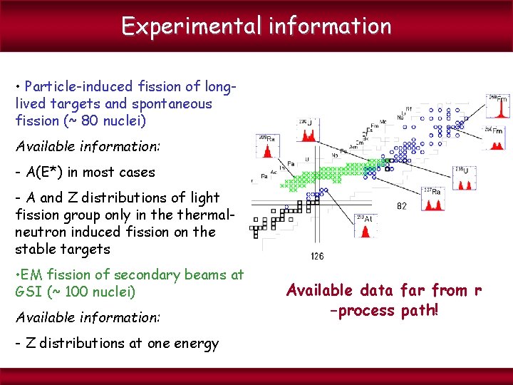 Experimental information • Particle-induced fission of longlived targets and spontaneous fission (~ 80 nuclei)