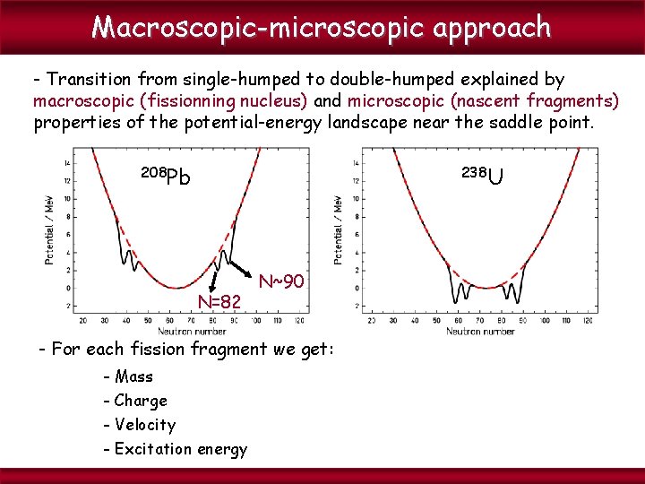 Macroscopic-microscopic approach - Transition from single-humped to double-humped explained by macroscopic (fissionning nucleus) and