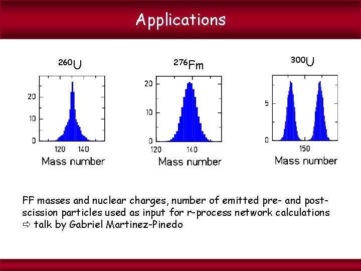 Applications 260 U 276 Fm 300 U FF masses and nuclear charges, number of