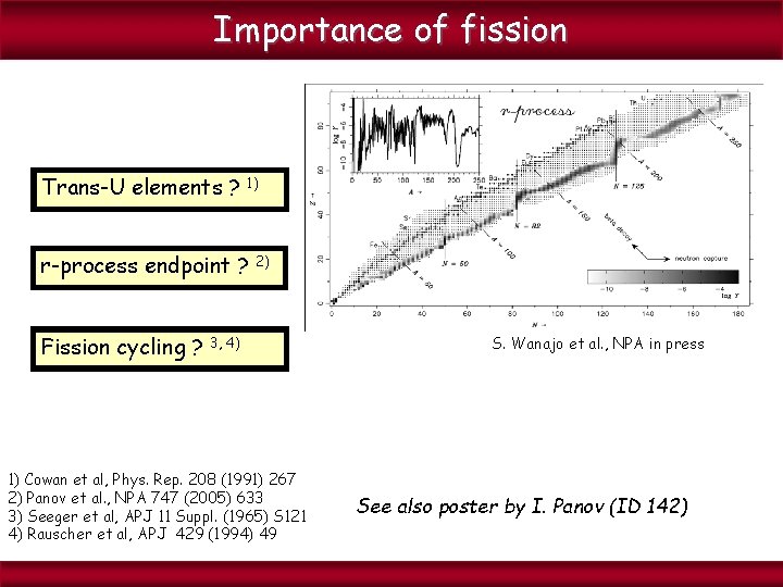 Importance of fission Trans-U elements ? 1) r-process endpoint ? Fission cycling ? 2)