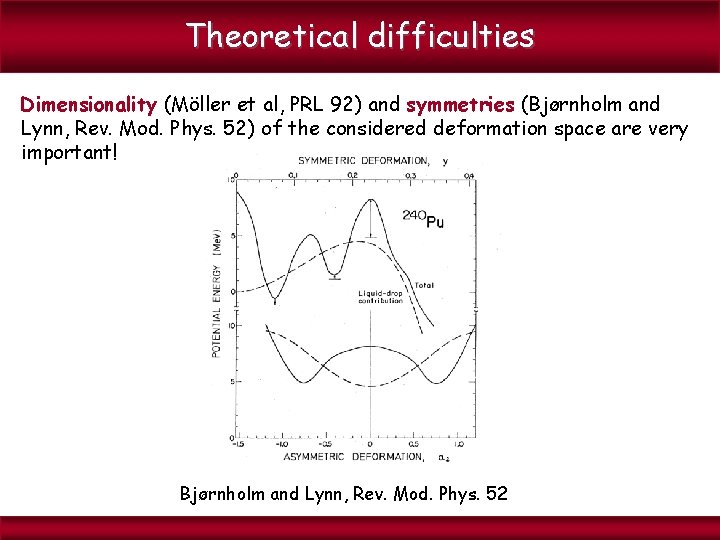 Theoretical difficulties Dimensionality (Möller et al, PRL 92) and symmetries (Bjørnholm and Lynn, Rev.