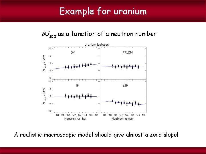 Example for uranium Usad as a function of a neutron number A realistic macroscopic