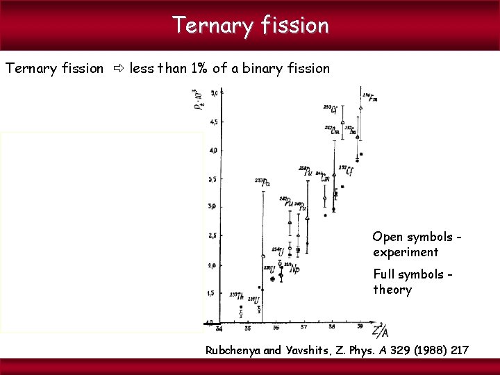 Ternary fission less than 1% of a binary fission Is it important for heavy