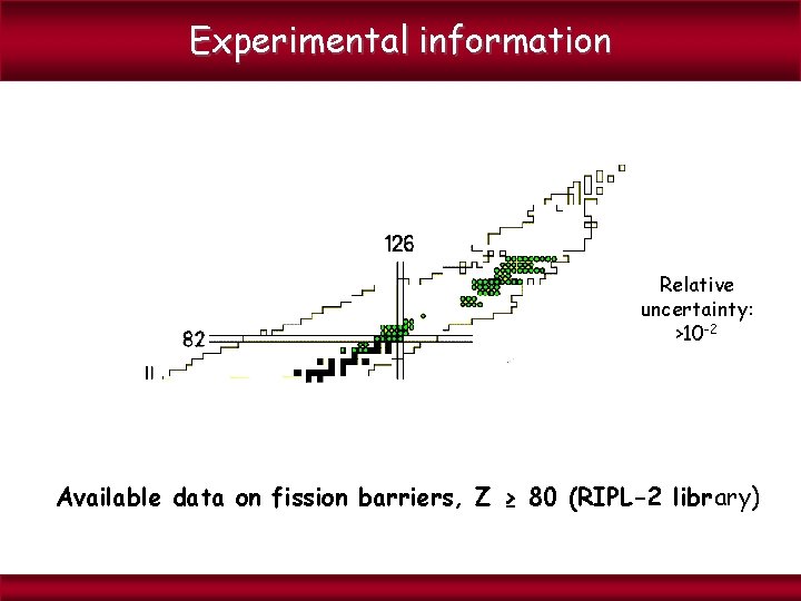 Experimental information Relative uncertainty: >10 -2 Available data on fission barriers, Z ≥ 80