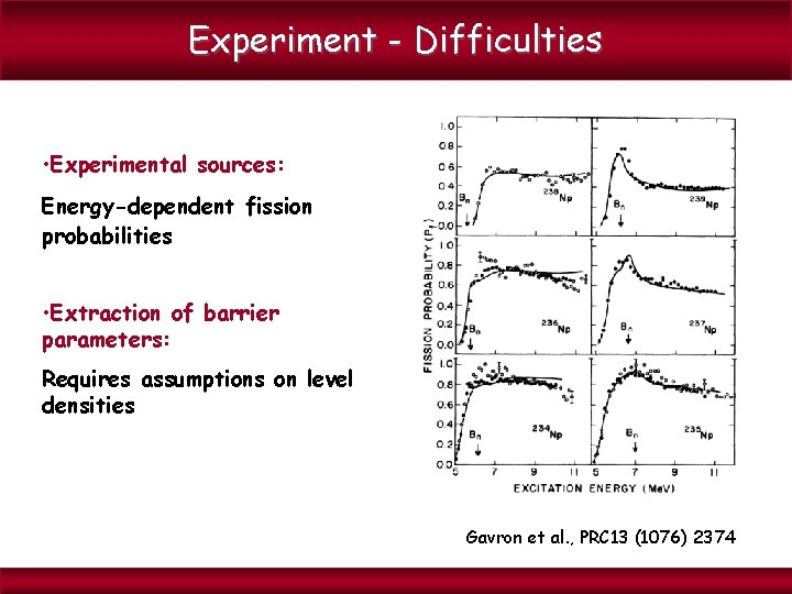 Experiment - Difficulties • Experimental sources: Energy-dependent fission probabilities • Extraction of barrier parameters: