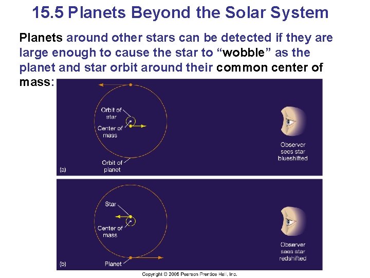 15. 5 Planets Beyond the Solar System Planets around other stars can be detected 15. 5 Planets Beyond the Solar System Planets around other stars can be detected