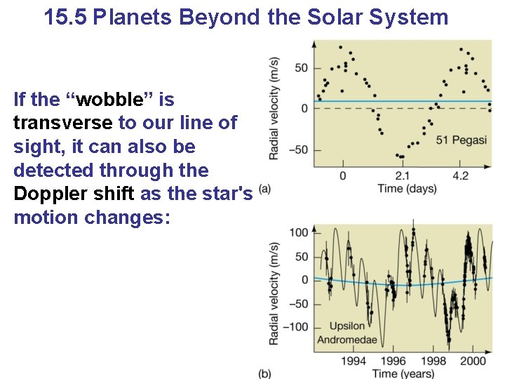 15. 5 Planets Beyond the Solar System If the “wobble” is transverse to our 15. 5 Planets Beyond the Solar System If the “wobble” is transverse to our