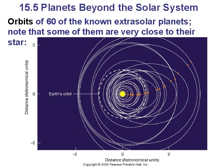 15. 5 Planets Beyond the Solar System Orbits of 60 of the known extrasolar 15. 5 Planets Beyond the Solar System Orbits of 60 of the known extrasolar