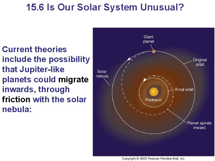 15. 6 Is Our Solar System Unusual? Current theories include the possibility that Jupiter-like 15. 6 Is Our Solar System Unusual? Current theories include the possibility that Jupiter-like