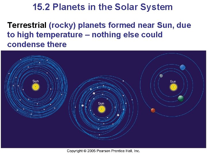 15. 2 Planets in the Solar System Terrestrial (rocky) planets formed near Sun, due 15. 2 Planets in the Solar System Terrestrial (rocky) planets formed near Sun, due
