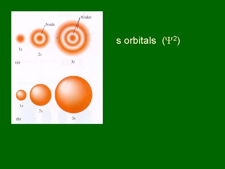 s orbitals ( 2) 