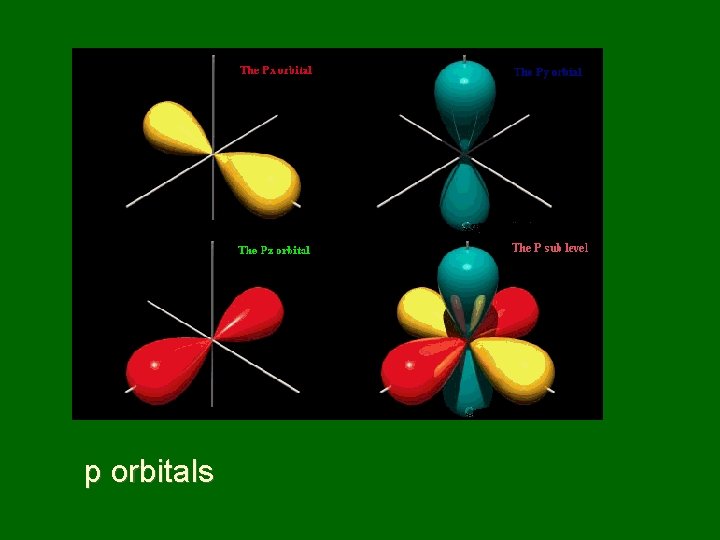 p orbitals 