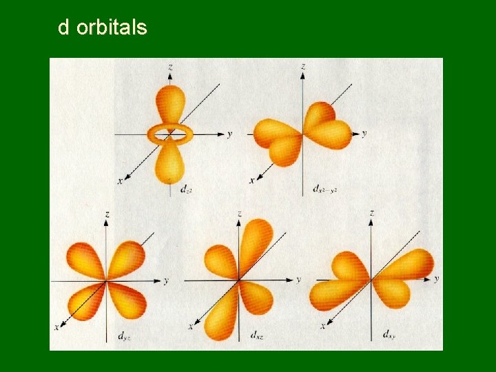 d orbitals 