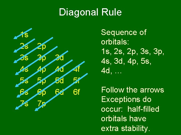 Diagonal Rule 1 s 2 s 3 s 4 s 5 s 6 s