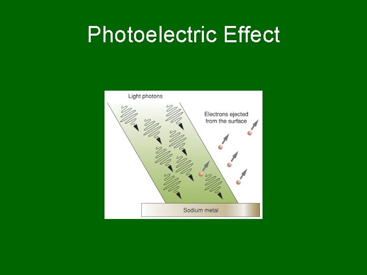 Photoelectric Effect 