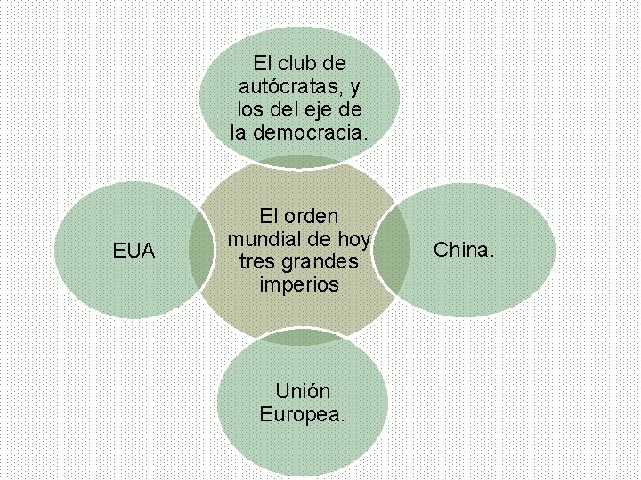 El club de autócratas, y los del eje de la democracia. EUA El orden