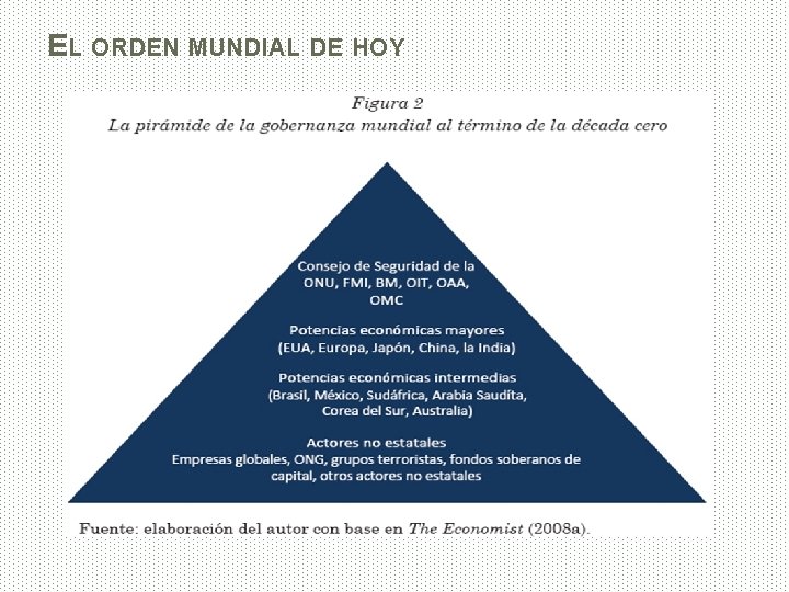 EL ORDEN MUNDIAL DE HOY 