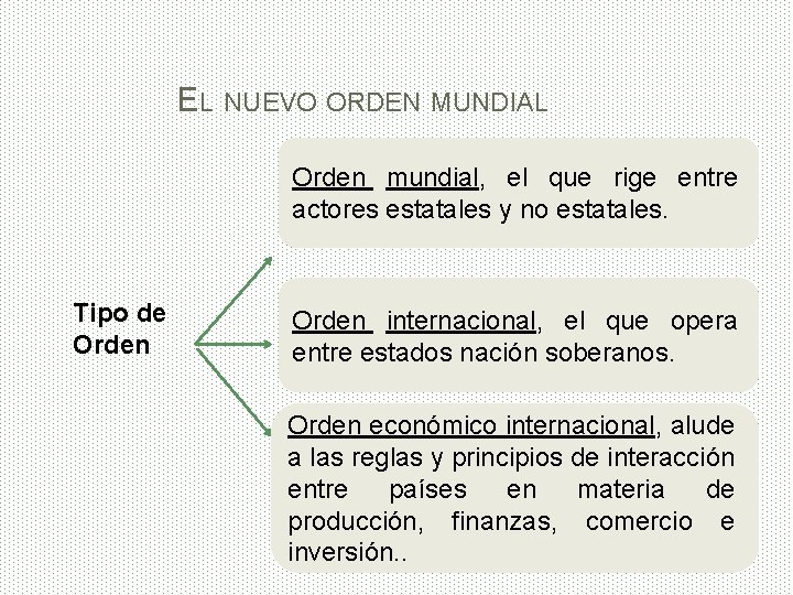 EL NUEVO ORDEN MUNDIAL Orden mundial, el que rige entre actores estatales y no