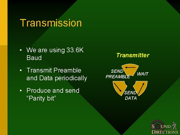 Transmission • We are using 33. 6 K Baud • Transmit Preamble and Data