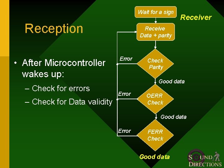 Wait for a sign Reception • After Microcontroller wakes up: – Check for errors