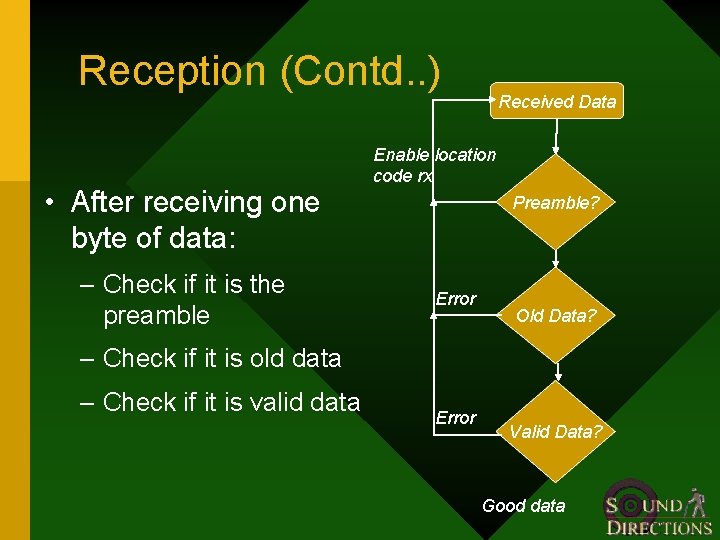 Reception (Contd. . ) • After receiving one byte of data: – Check if