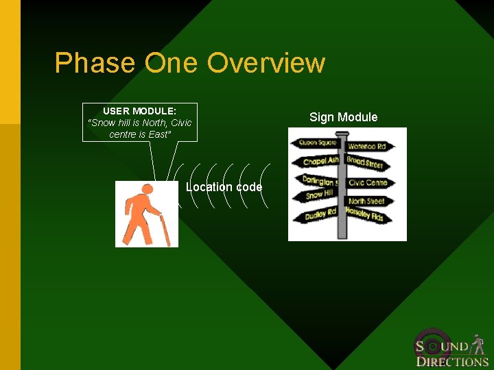 Phase One Overview USER MODULE: “Snow hill is North, Civic centre is East” Location