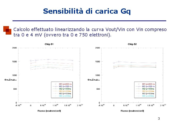 Sensibilità di carica Gq Calcolo effettuato linearizzando la curva Vout/Vin con Vin compreso tra