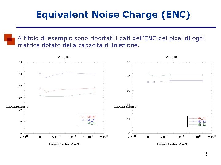 Equivalent Noise Charge (ENC) A titolo di esempio sono riportati i dati dell’ENC del