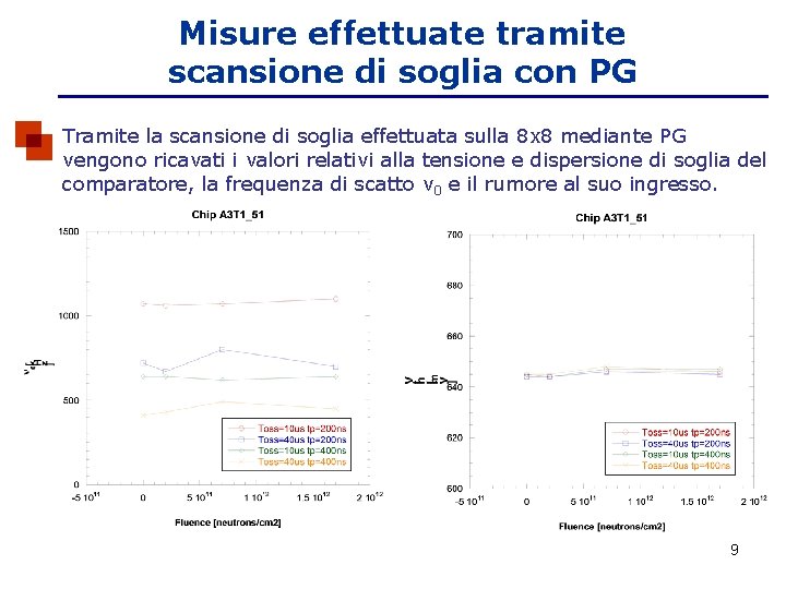 Misure effettuate tramite scansione di soglia con PG Tramite la scansione di soglia effettuata