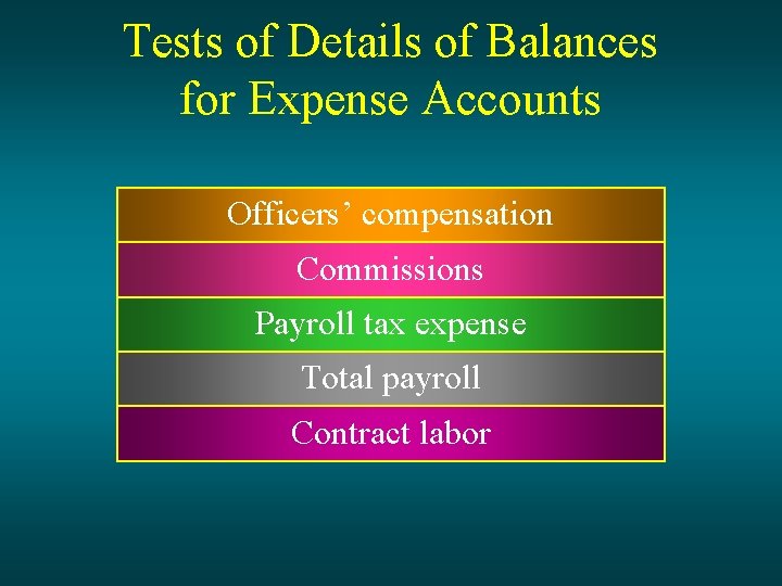 Tests of Details of Balances for Expense Accounts Officers’ compensation Commissions Payroll tax expense