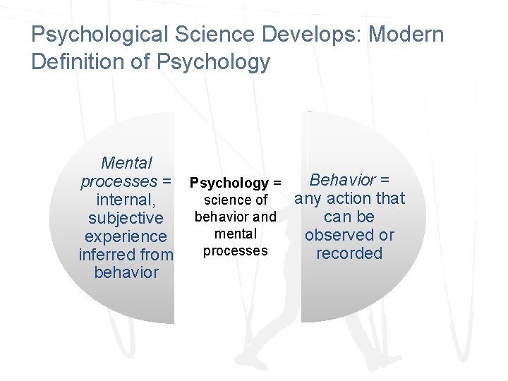 Psychological Science Develops: Modern Definition of Psychology Mental Behavior = processes = Psychology =