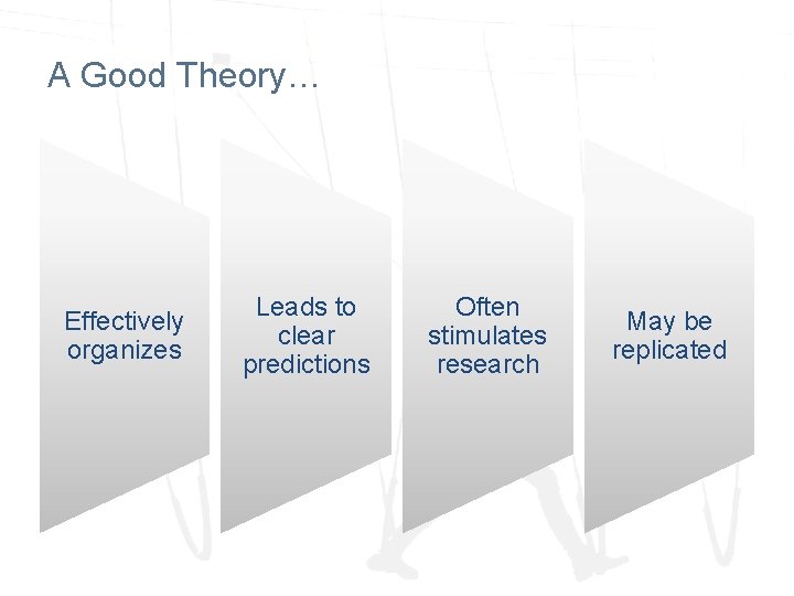 A Good Theory… Effectively organizes Leads to clear predictions Often stimulates research May be