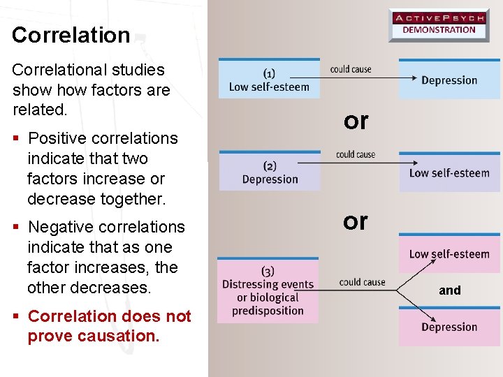 Correlational studies show factors are related. § Positive correlations indicate that two factors increase