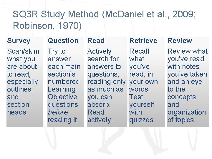 SQ 3 R Study Method (Mc. Daniel et al. , 2009; Robinson, 1970) Survey