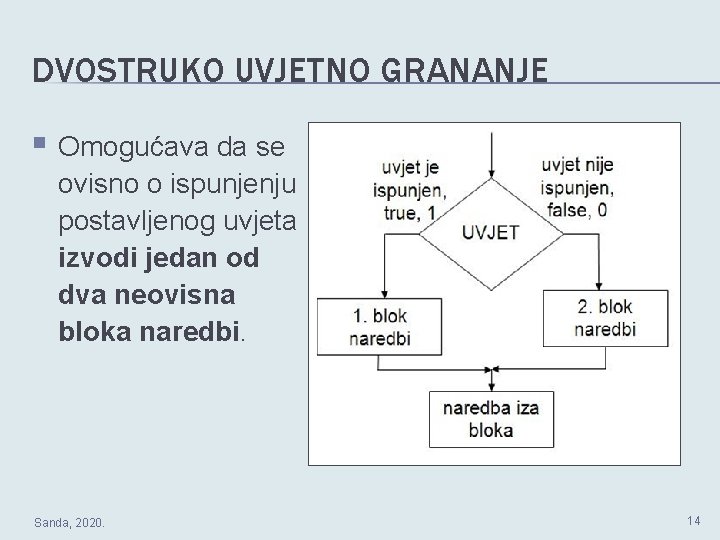 DVOSTRUKO UVJETNO GRANANJE § Omogućava da se ovisno o ispunjenju postavljenog uvjeta izvodi jedan