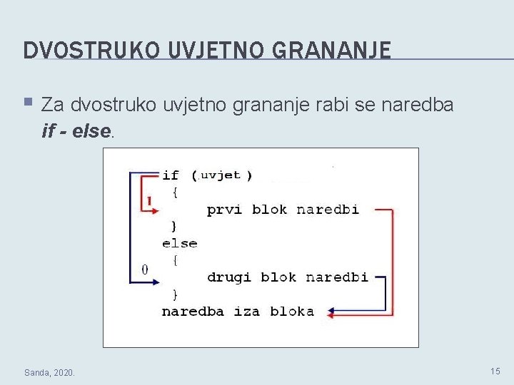 DVOSTRUKO UVJETNO GRANANJE § Za dvostruko uvjetno grananje rabi se naredba if - else.