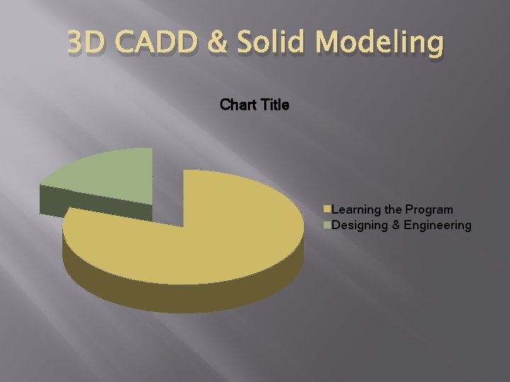 3 D CADD & Solid Modeling Chart Title Learning the Program Designing & Engineering