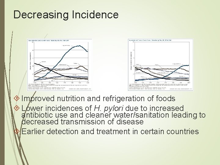 Decreasing Incidence Improved nutrition and refrigeration of foods Lower incidences of H. pylori due