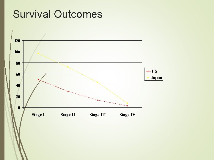 Survival Outcomes 