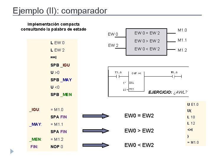 Ejemplo (II): comparador Implementación compacta consultando la palabra de estado EW 0 L EW Ejemplo (II): comparador Implementación compacta consultando la palabra de estado EW 0 L EW