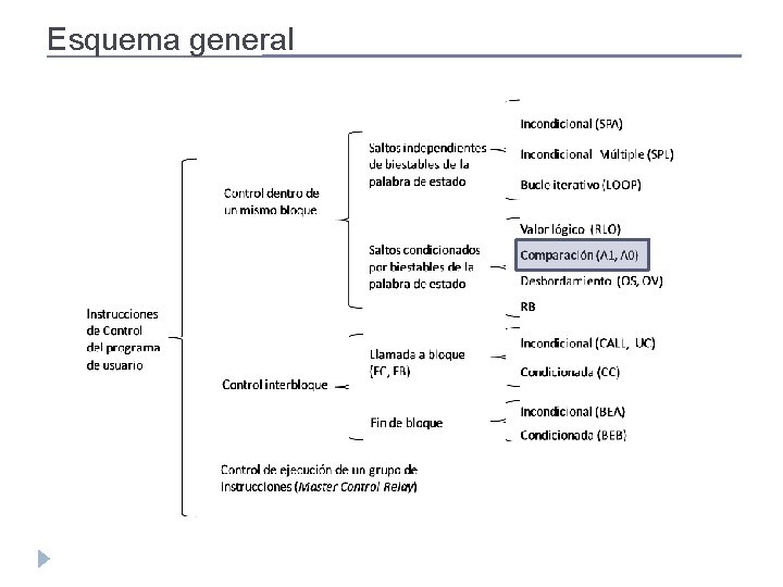 Esquema general Esquema general