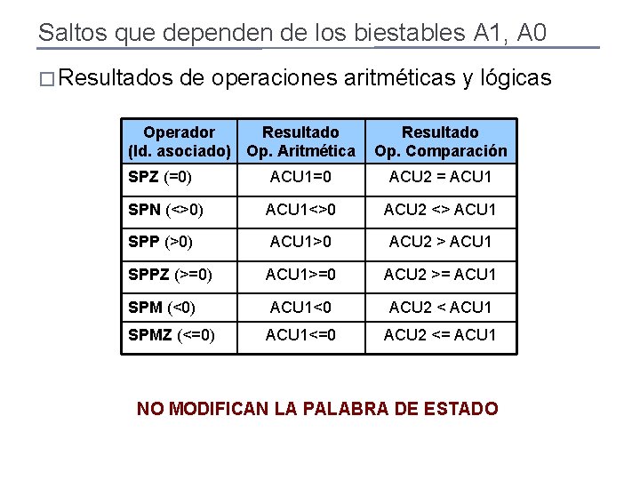 Saltos que dependen de los biestables A 1, A 0 � Resultados de operaciones Saltos que dependen de los biestables A 1, A 0 � Resultados de operaciones